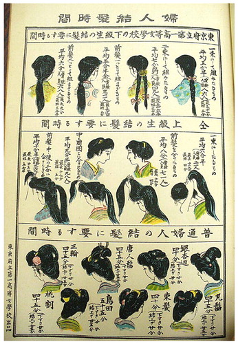 Fig. 2 Time of hair dressing of women [from front illustrations of Naigai Kyoiku Shiryo Chosakai (The Committee of Investigation of Educational Materials in Japan and Abroad) ed., “Shijo Toki Tenrankai (Exhibition of Time on Journal),” a special issue office Kyozai Shuroku, vol. 9, no. 10 (1920)]