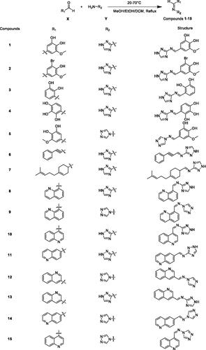 Scheme 1. Synthetic routes of the compounds 1–15.