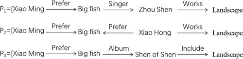 Figure 1. Path example.