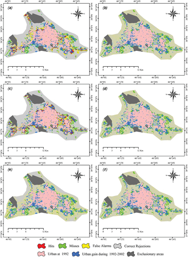 Figure 8. The spatially distributed errors of the (a) ME-ANN, (b) ME-RF, (c) ME-SVM, (d) ENFA-ANN, (e) ENFA-RF, and (f) ENFA-SVM model’s urban gain predictions for Tabriz City in the second- time interval (2002–2012).