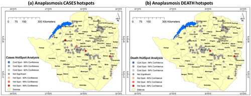 Figure 9. Bovine anaplasmosis (a) cases and (b) death hotspots across Zimbabwean districts.