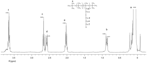 Figure 4. 1H NMR spectrum of P2Cl.