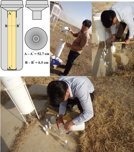 Fig. 3. The schematic picture of a rainwater collector and the procedure for sampling the stable isotopes.