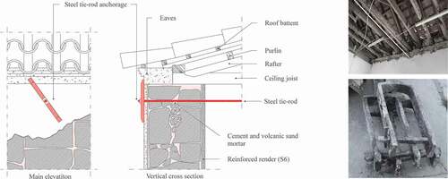 Figure 8. Improvement of the wall-to-roof connections using steel tie rods. Adapted from (Tiago Miguel Ferreira, Maio, and Vicente Citation2017).