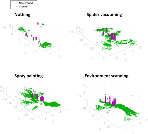 Figure 4. Ground points and non-ground points of P12.