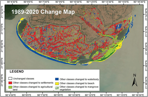 Figure 4. Generalized landcover class changes from 1989 to 2020.