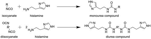 Scheme 2. Synthesis of ureas 1–22 from histamine and isocyanates/diisocyanates.