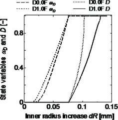 Figure 13. Evolutions of the state variables ωD and D at the tip of a 50-μm crack with increasing cladding inner radius, in the cases D0.0F and D1.0F.