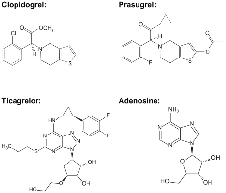 Figure 2 Chemical structures of clopidogrel, prasugrel, ticagrelor, and adenosine.