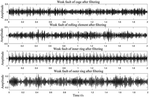 Figure 17. Weak fault filtering waveform.