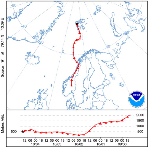 Fig. 8  Five-day back-trajectory for a precipitating air mass arriving at Holtedahlfonna, Spitsbergen, on 4 October 2010. Data from the Global Data Assimilation System (GDAS) using the National Oceanic and Atmospheric Administration's Hybrid Single-Particle Lagrangian Integrated Trajectory model (HYSPLIT).