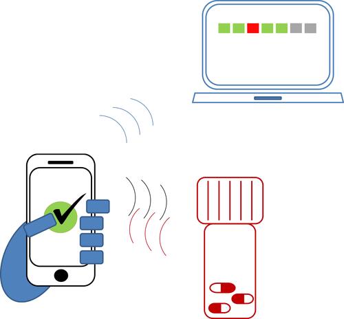 Figure 1 Data transfer of the SPBP system.Notes: Dispenses are performed through an app on the mobile phone. Time and temperature data are registered when the dose is successfully dispensed, and then loaded to an online platform.