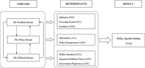 Figure 1. Conceptual framework