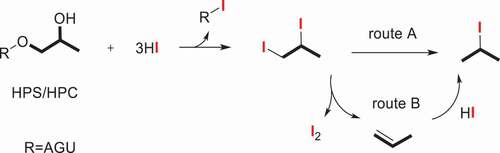 Scheme 3. HI-decomposition reaction of HPS/HPC.