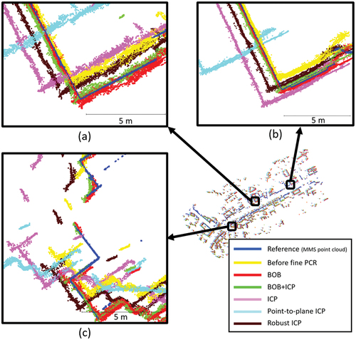 Figure A3. Building outlines of the MMS point cloud and UAV-based photogrammetry point cloud after the fine registration processes.