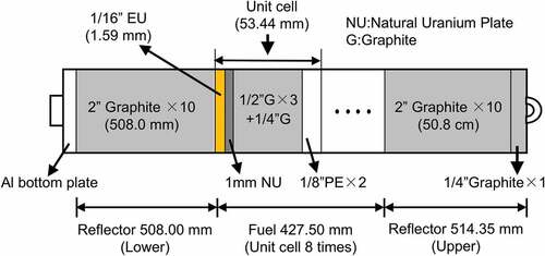 Figure 4. Description of 7/4″G1/4″P8EUNU fuel assembly