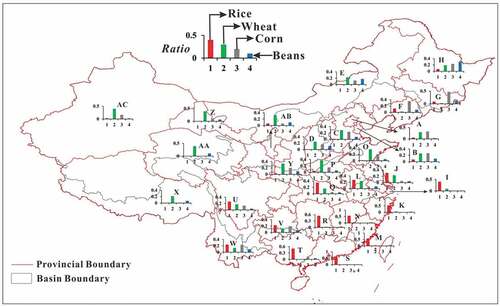 Figure 8. Ratios of areas cultivated with rice, wheat, corn and beans to total crop-cultivated area in each province.
