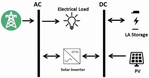 Figure 1. Proposed system design