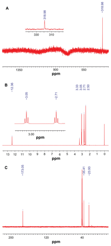 Figure S1 NMR spectrum of DSeDPA. (A) 77Se NMR spectrum; (B) 1H NMR spectrum; (C) 13C NMR spectrum.Abbreviation: DSeDPA, 3, 3’-Diselanediyldipropanoic acid; NMR, nuclear magnetic resonance.