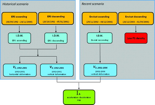 Figure 4. Flow chart of the methodology used.