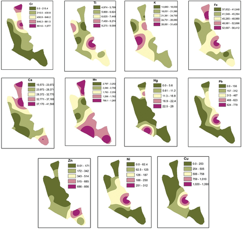 Figure 5. Spatial variation of HMs concentrations in Amtoli Union, Amtoli Upazila, Barguna.