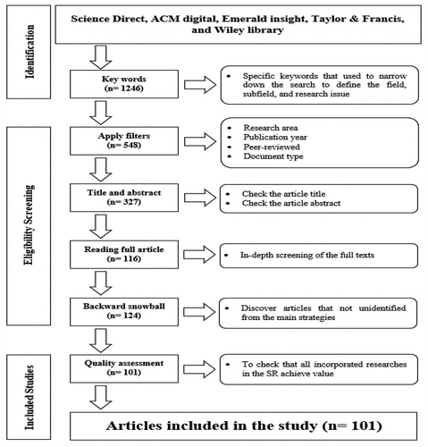 Figure 2. Review search results.