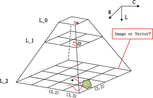 Figure 7. Tile pyramid model for map visualization.