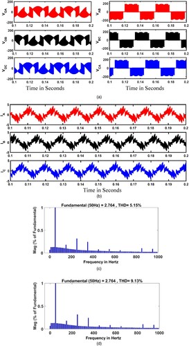 Figure 13. (a) Three-phase output phase voltages and line voltages at frequency 75 Hz. (b) Three-phase output load currents at frequency 75 Hz. (c) Output voltages THD of three-phase to three-phase QZSDMC.(d) Output current THD of three-phase to three-phase QZSDMC.