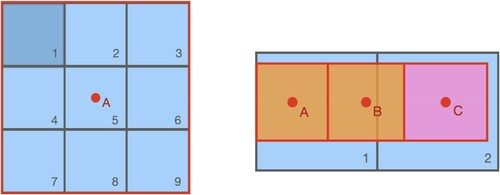 Figure 6. (a). One surface node (red) mapping to multiple air nodes (blue); (b): One air node (blue) mapping to multiple surface nodes (red).