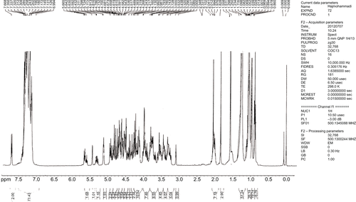 Figure S2 Protected Globo H 1H NMR.