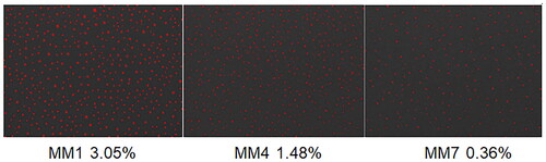 Figure 12. An example optical microscope image of aerosols and areal coverage on the silicon wafer. The aerosols are marked red in ImageJ for particle counting.