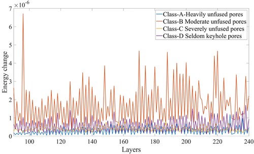 Figure 8. Dynamic real-time analysis of unfused pore energy fluctuation based on IBA.