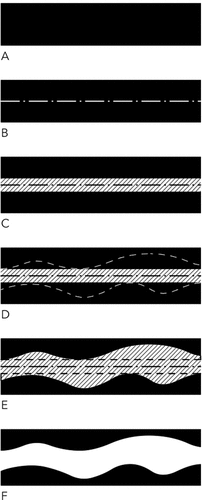 Figure 10. Void design strategy 3: (A) solid block; (B) solid block with cutting line; (C) cut block with both halves separated to create an initial void in between; (D) solid halves with excavation/cutting line and void in between; (E) excavation/cutting matter from the solid to expand the void; (F) final composition of solid and void. Source: graphic by author.