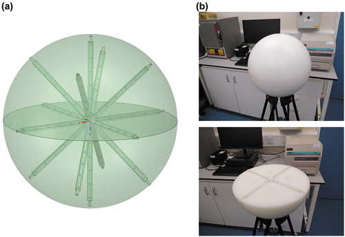 Fig. 10. (a) CAD model and (b) manufactured model of PNS detector with a 30-cm-radius sphere of HDPE, 14 arms each with six pairs of TLD-600 and TLD-700 badges equally spaced along each arm. In (b), the TLD reader can be seen in the background.