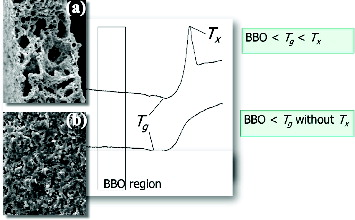 Figure 2. Requirement on LTCC glass: incomplete densification (a) vs. full densification (b).