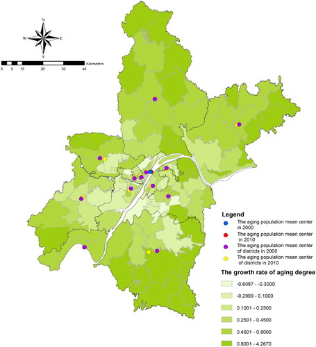 Figure 8. Change of the aging population mean center in Wuhan region and district.