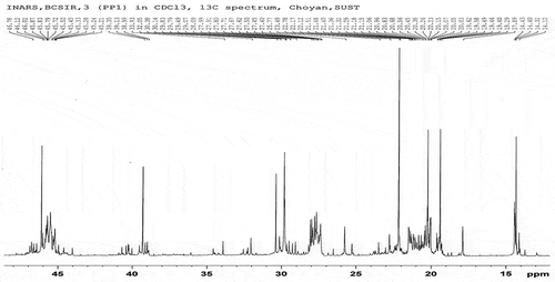 Figure 3. 13 C-NMR report of sample A