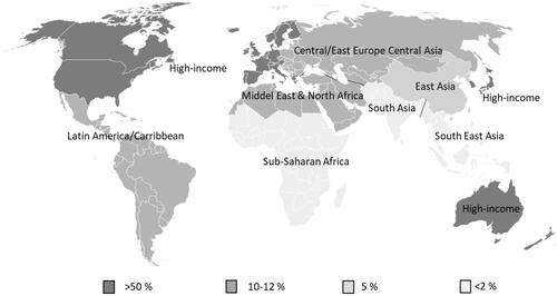 Figure 3. Coverage in the eight WHO regions. WHO: World Health Organization.