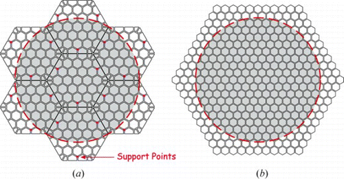 Figure 6 Comparison of the actuator layouts of (a) one segmented and (b) one monolithic bimorph mirror. Each segment of the assembly in (a) contains 43 PZT pactches and three linear actuators, totalizing 322 actuators, of which about 244 lie within the active optical aperture. The monolithic layout (b) consists of a honeycomb with 331 actuators, with about 241 inside the active aperture. (Figure is provided in color online.).