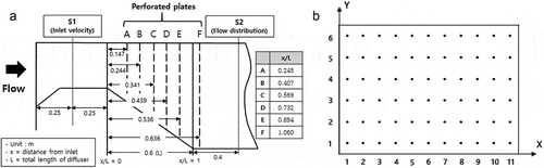 Figure 3. Schematic diagram of the diffuser, perforate plate and sampling grid