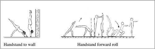 Figure 1. Handstand stations