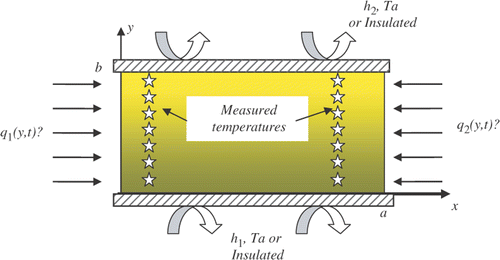 Figure 1. Presentation of the physical model.