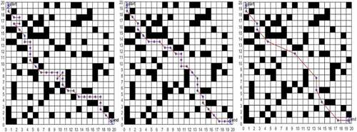 Figure 5. Results of simulation experiment A. Optimal paths of the traditional ant colony algorithm (left panel), optimized ant colony algorithm (centre panel), and a combination of the optimized ant colony algorithm and the corner system mechanism, i.e., the improved algorithm (right panel).