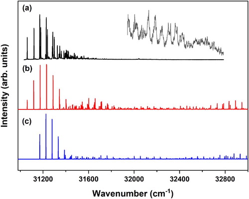 Figure 2. (a) (1 + 1’) R2PI excitation spectrum of methyl sinapate. The inset shows part of the spectrum that has been recorded with higher laser intensities in order to determine the presence of vibrational activity at higher vibrational energies. (b and c) Franck-Condon simulations of the V(ππ*) ← S0 excitation spectrum of the syn/cis (A) (b) and anti/cis (B) conformations (c) obtained at the B3LYP/6-311G(d) level and employing a scaling factor for vibrational frequencies of 0.966.