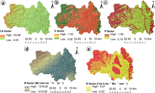 Figure 3. Spatial distribution of RUSLE factors across the study area displaying (a) the LS factor, (b) C factor, (c) P factor, (d) R factor, and (e) K factor.