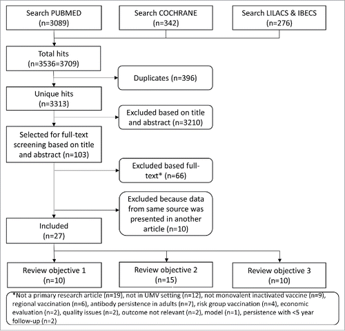 Figure 1. Flowchart of the selection procedure.