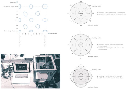 Figure 5. Illustration of the circular algorithmic movement.