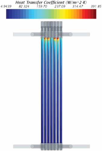 Fig. 23. Side view of annular channel air HTC profiles.