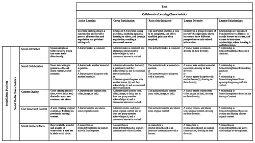 Figure 1. SMECLE evaluation framework V1.0 with rules.