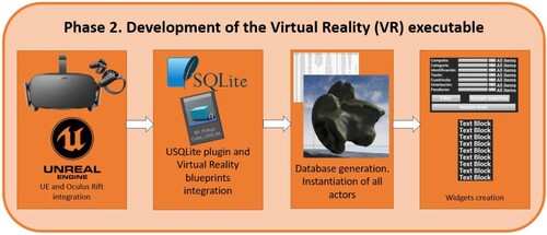 Figure 7. Phase 2. Virtual reality executable generation.